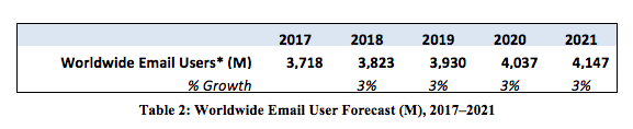 effective email marketing tips