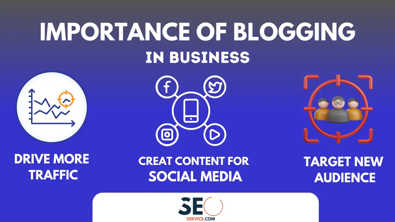 Importance of Blogging For Business