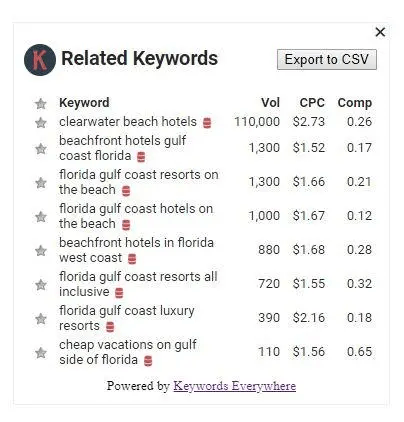 keyword research tool related keywords