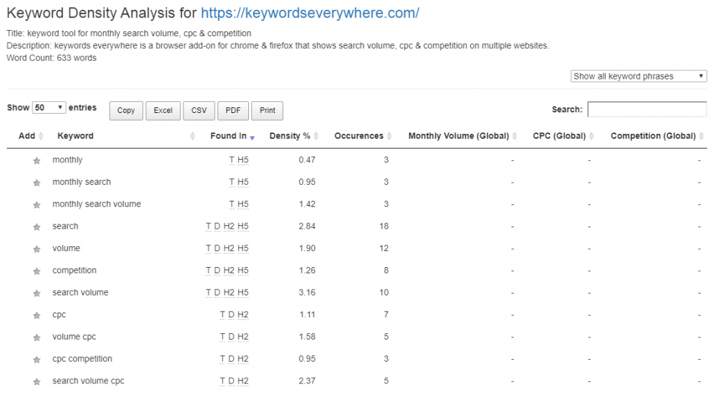 upload keywords to keywords everywhere